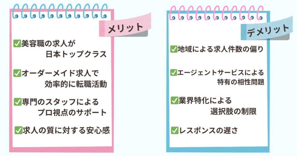 キレイビズプラスのメリット・デメリットが書かれた見出し画像