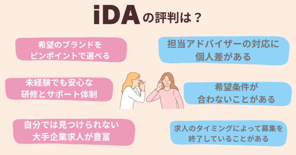 iDAの評判が書かれた見出し画像