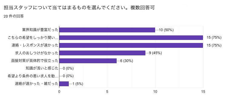 ディンプルの評判・口コミ記事のバナー画像