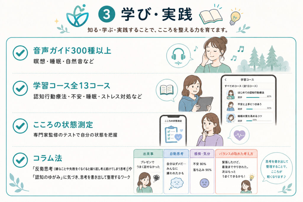Awarefyの学び・実践一覧イラスト画像