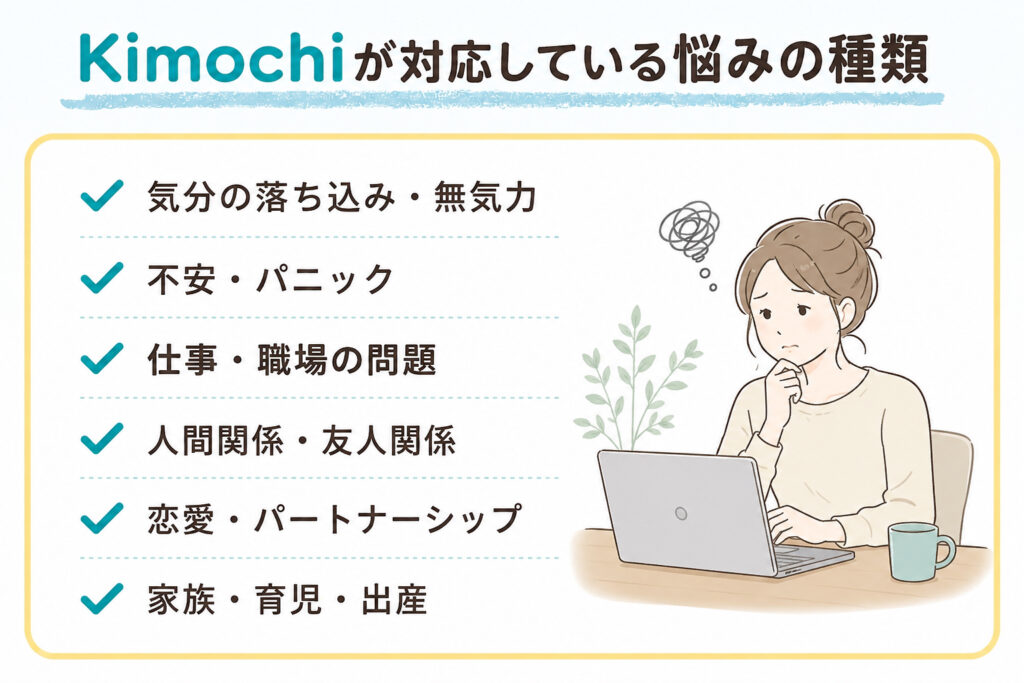 オンラインカウンセリングKimochiが対応している悩みの種類一覧画像
