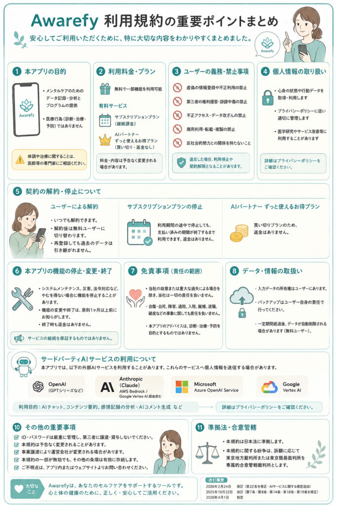 Awarefyのアプリの利用規約重要ポイントまとめイラスト画像