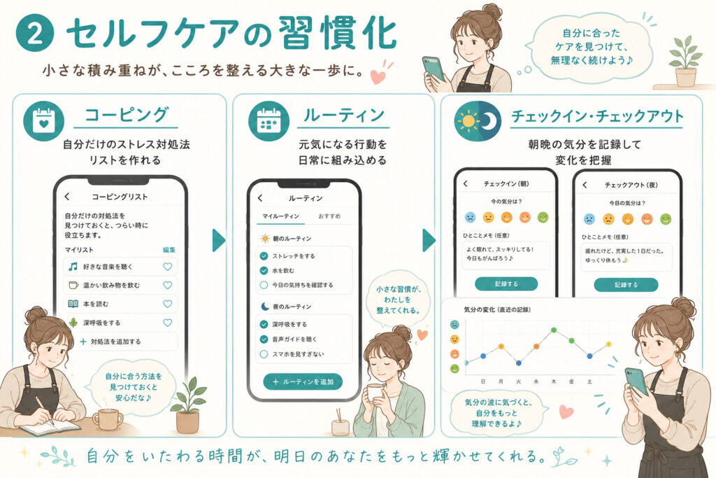 セルフケアの習慣化イメージイラスト画像