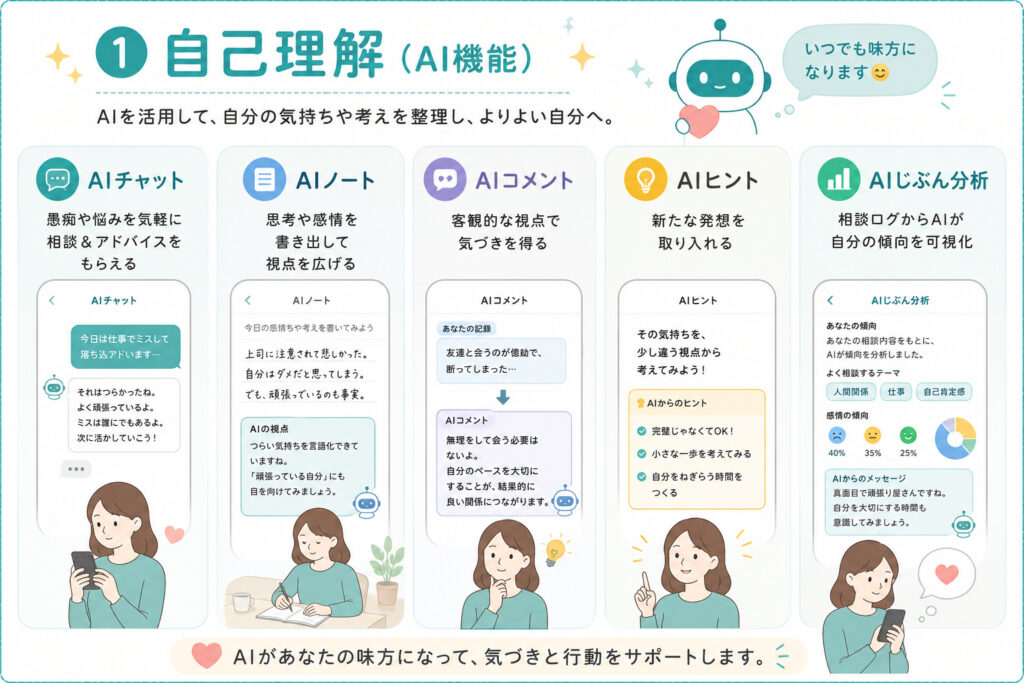 自己理解（AI機能）イメージイラスト画像