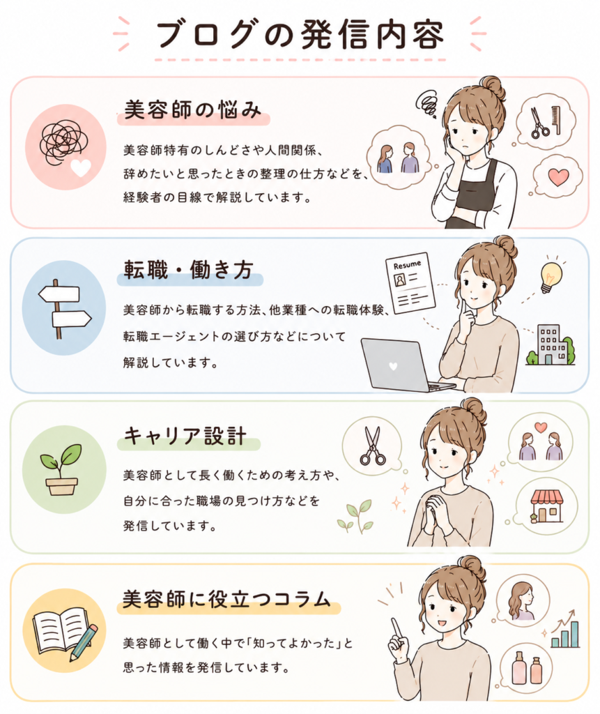 ブログの発信内容一覧イラスト画像