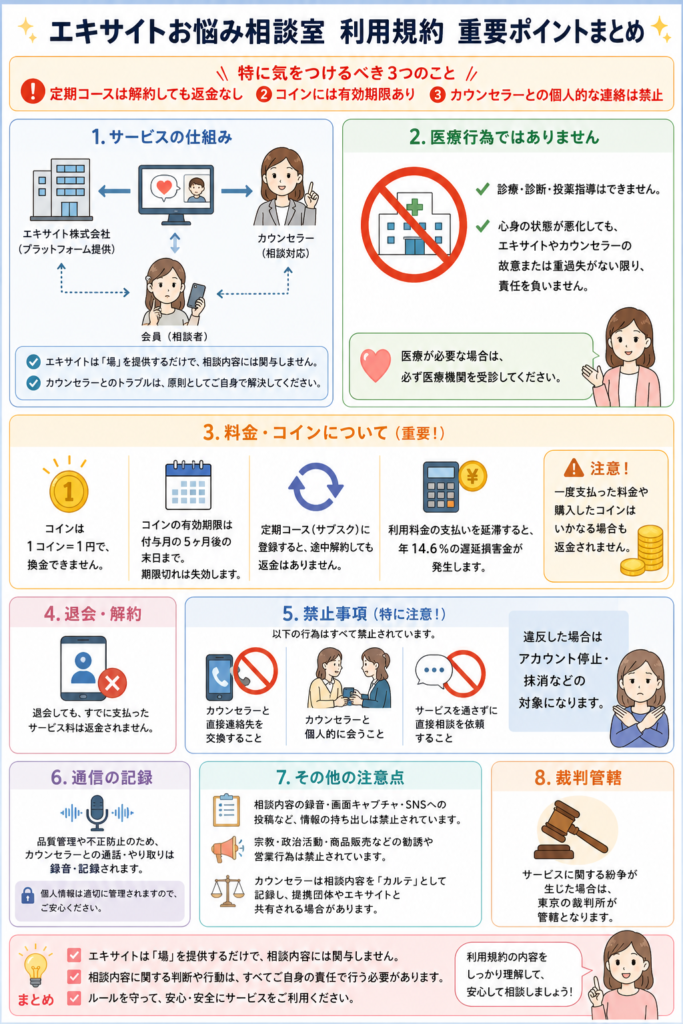 エキサイトお悩み相談室利用規約重要ポイントまとめイラスト画像