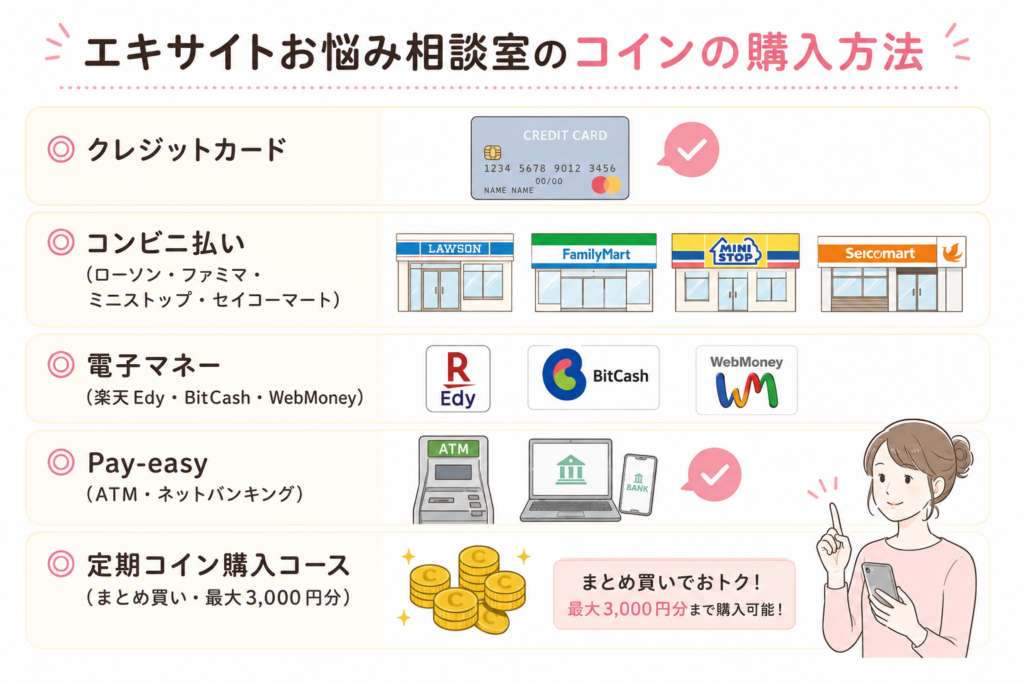 エキサイトお悩み相談室コイン購入方法一覧イラスト画像