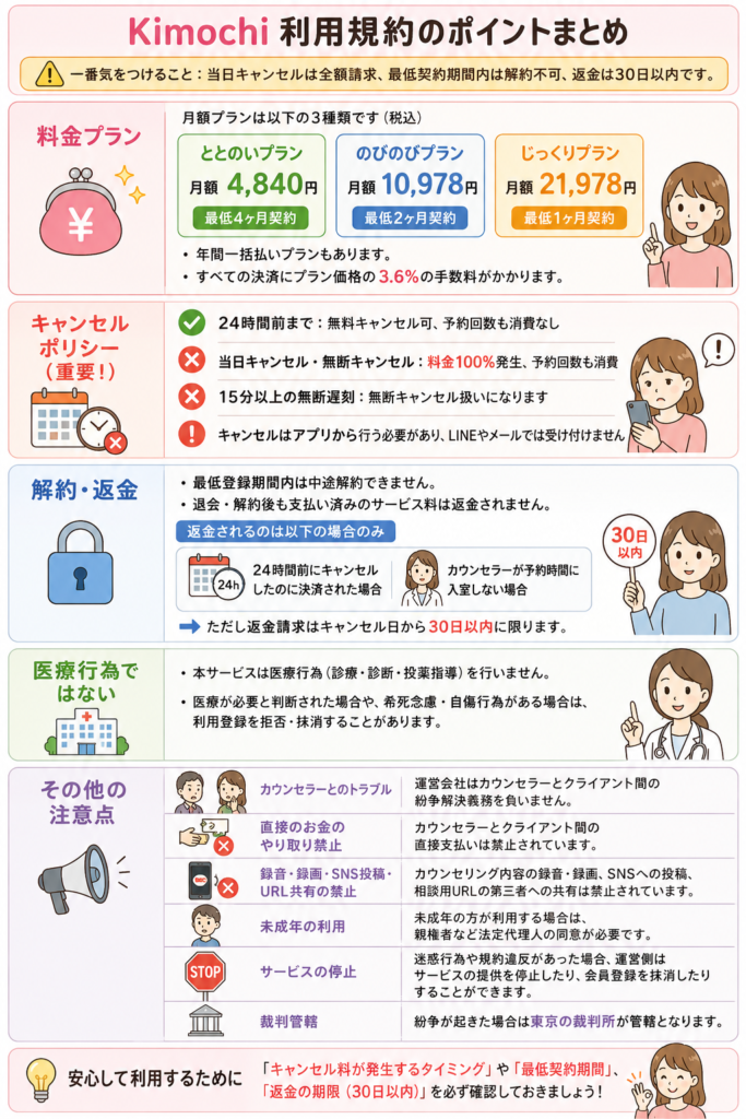 Kimochiの利用規約のポイントまとめ一覧イラスト画像