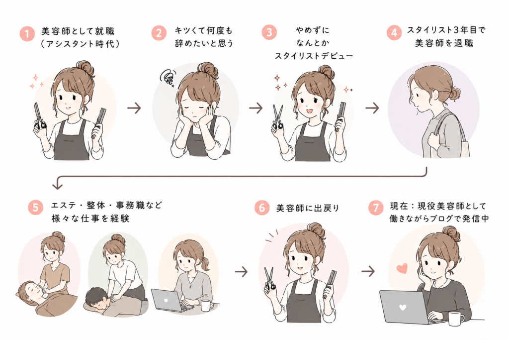 経歴のイラスト画像