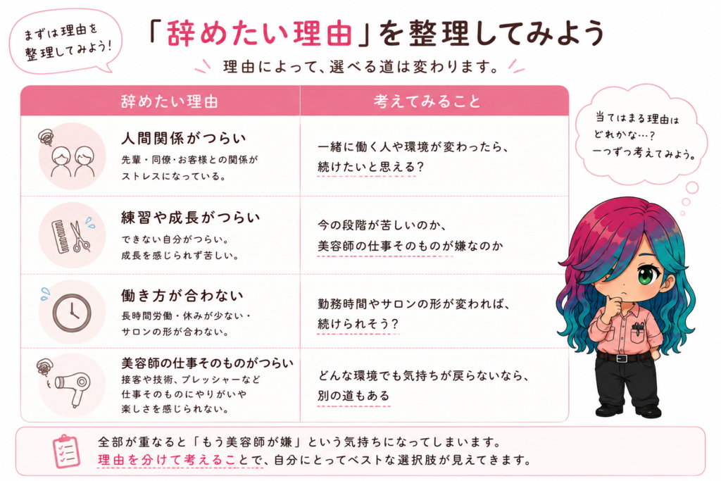 美容師を辞めたいと悩む人へ向けて、辞めたい理由を整理し後悔しない選択を考えるポイントを解説したイラスト
