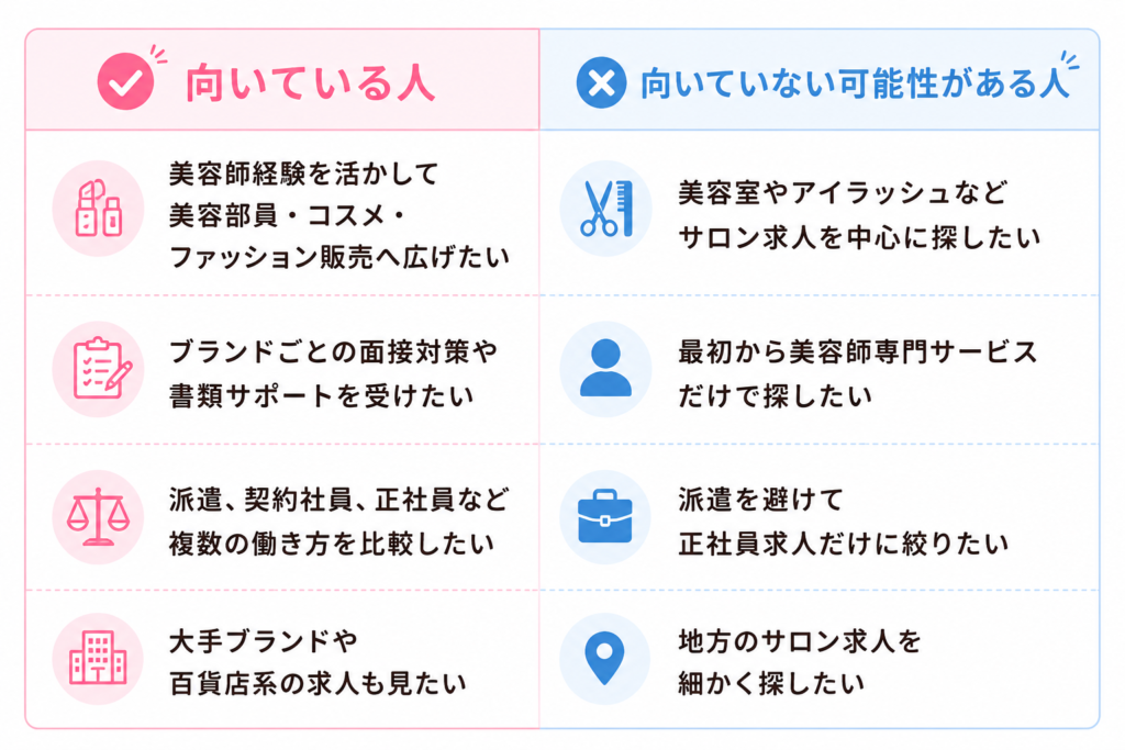 iDAが向いている人と向いていない可能性がある人の特徴を比較した一覧表。美容師経験を活かした転職や美容部員・コスメ・アパレル業界への転職を検討している人向けの比較画像。