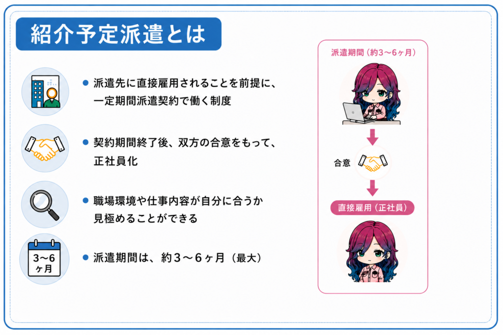 紹介予定派遣の仕組みと直接雇用に切り替わるまでの流れ