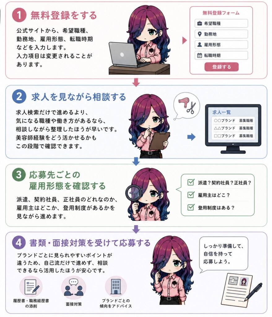 iDAの登録から求人紹介、面接対策、内定までの流れ