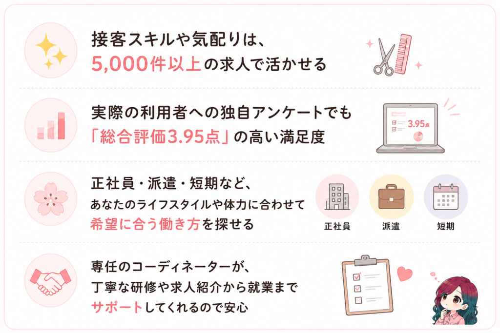 ディンプルの求人、働き方、利用者アンケート、コーディネーターのサポートをまとめた図