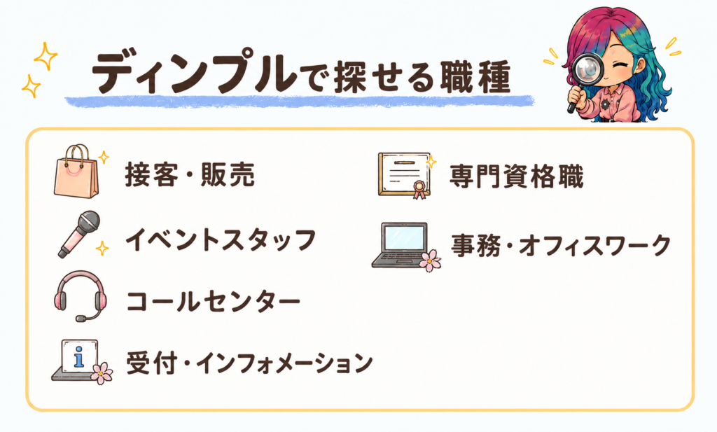 ディンプルで探せる接客・販売、イベント、コールセンター、受付、専門資格職、事務の求人
