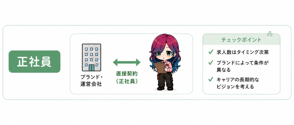 正社員として働く場合の特徴と求人選びで確認したいポイント