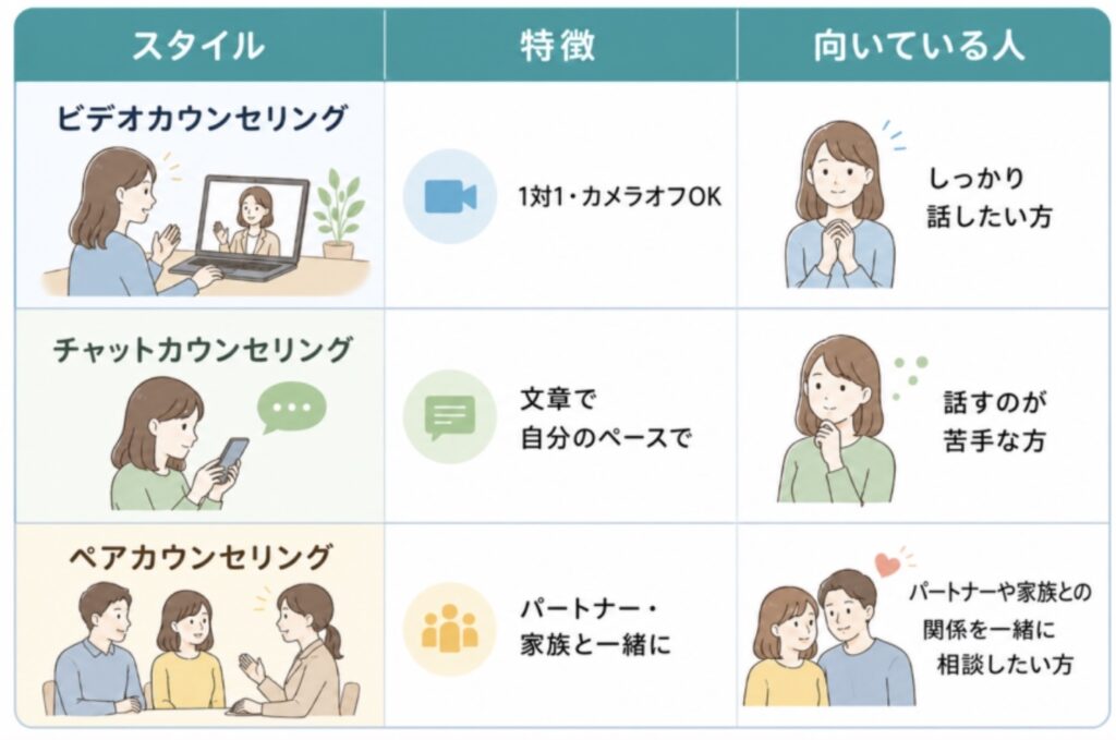 Kimochiのビデオ・チャット・ペアカウンセリングの特徴と向いている人