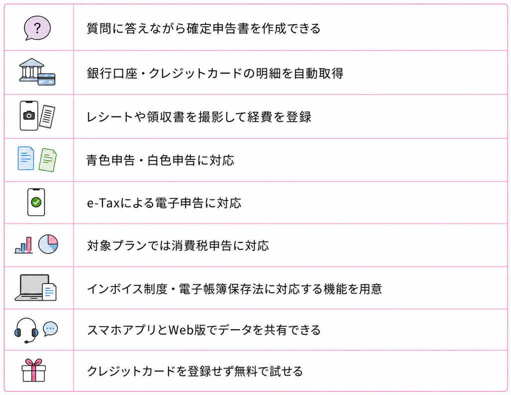 freee会計の確定申告・口座連携・書類読取などの主な機能