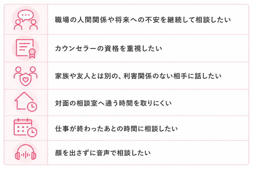 Kimochiが向いている人の特徴。継続的に相談したい人や、カウンセラーの資格、仕事後の相談、音声相談を重視する人など