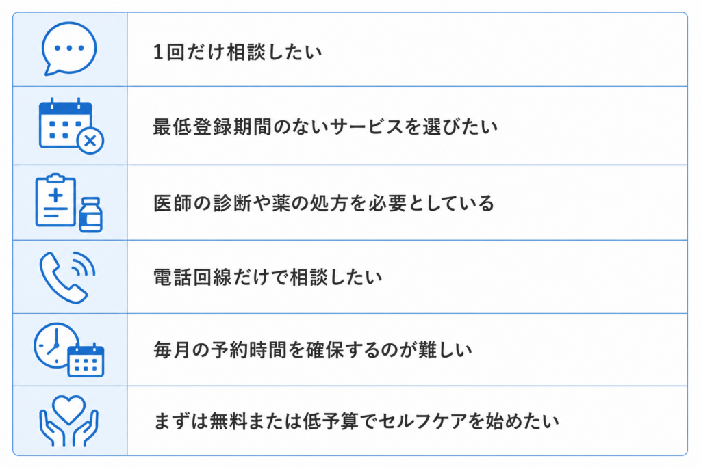 Kimochiが向いていない人の特徴。1回だけ相談したい人や、医師の診断・薬の処方、電話回線での相談、無料・低予算のサービスを求める人など