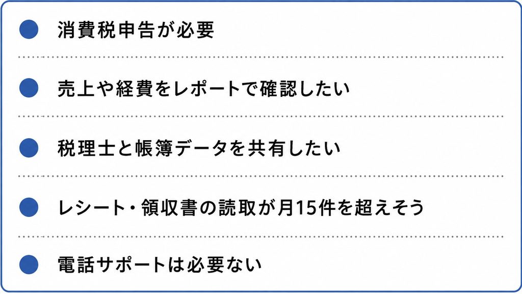 消費税申告や売上・経費のレポート確認、税理士とのデータ共有、月15件を超えるレシート・領収書読取が必要な人向けのポイント。