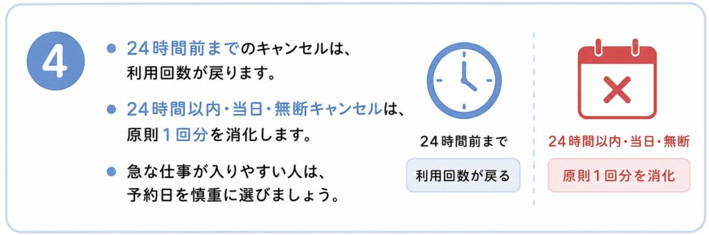 Kimochiの予約キャンセルのルール。24時間前までのキャンセルは利用回数が戻り、24時間以内・当日・無断キャンセルは原則1回分を消化