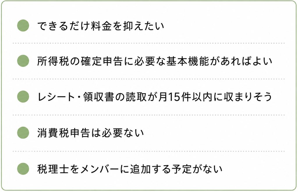 料金を抑えたい人、基本的な確定申告機能で十分な人、レシート・領収書の読取が月15件以内で、消費税申告や税理士とのデータ共有が不要な人向けのポイント。