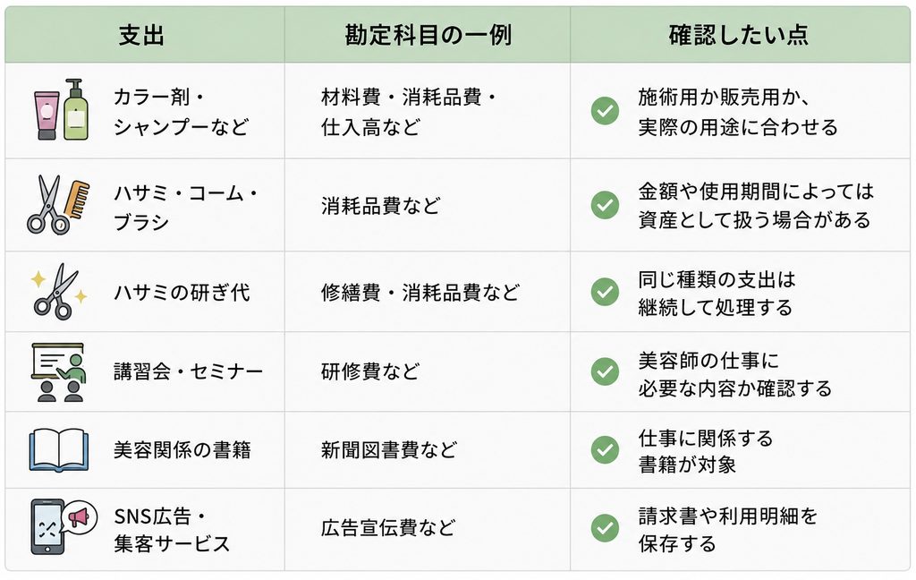 美容師の経費例と勘定科目を、カラー剤・ハサミ・講習会・書籍・SNS広告などの支出別にまとめた一覧表
