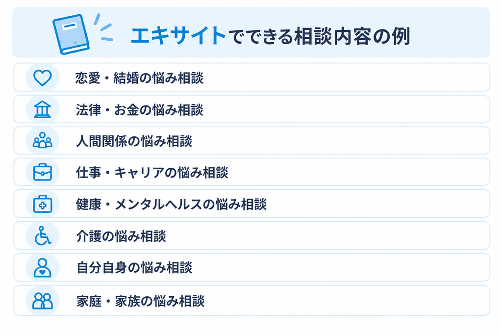 エキサイトお悩み相談室で相談できる内容の例。恋愛・結婚、法律・お金、人間関係、仕事・キャリア、健康・メンタルヘルス、介護、自分自身、家庭・家族の悩み相談。